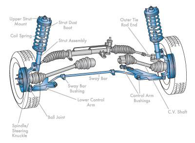 steering2